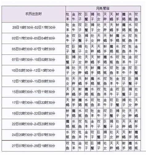 上升星座計算|上升星座在线查询,上升星座查询表,上升星座查询